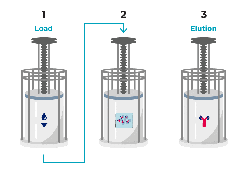 Multi Column Chromatography For Downstream Process Intensification - Ultra HD Abstract Patterns for Desktop